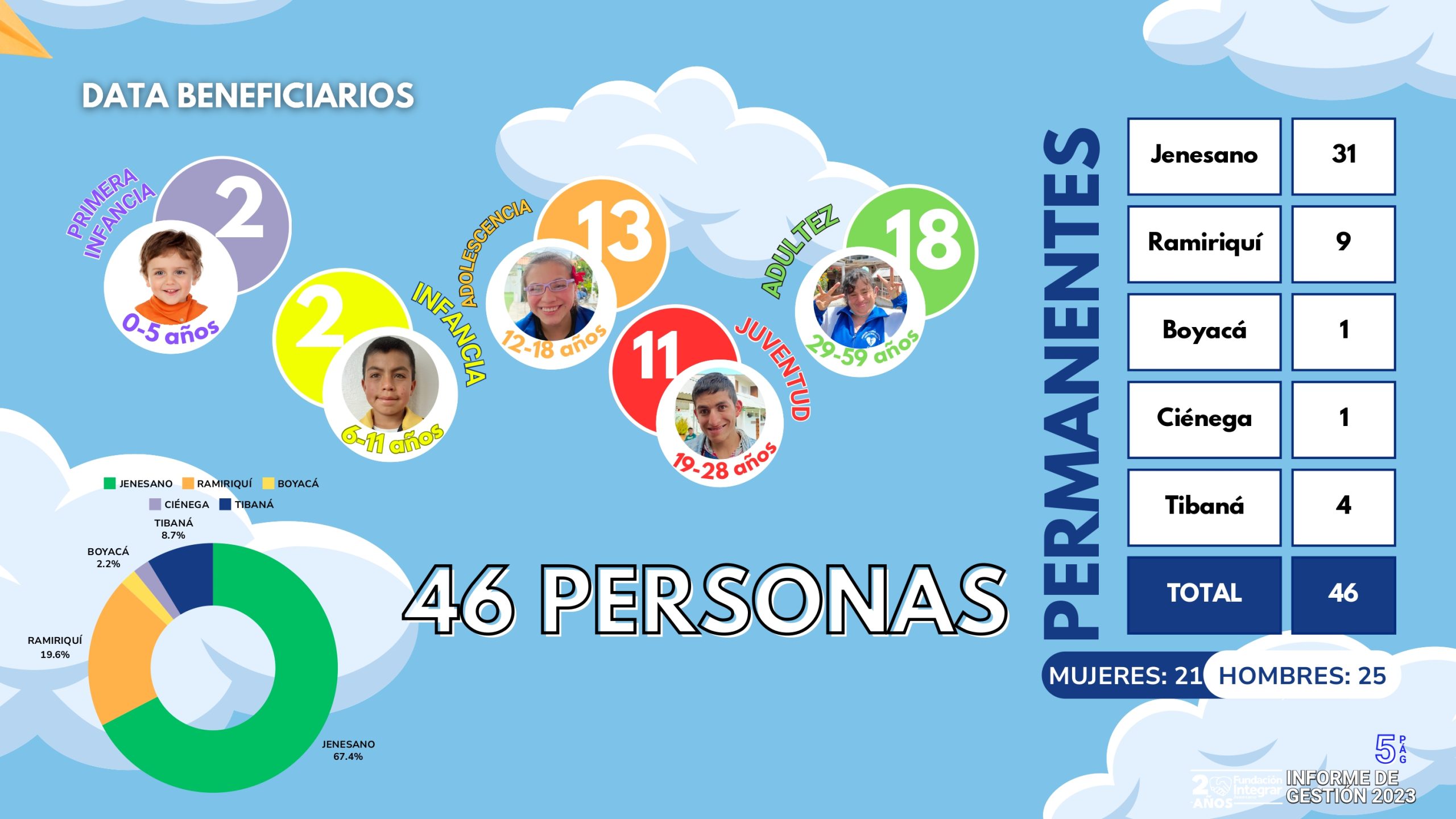 informe de gestion 2023_page-0005